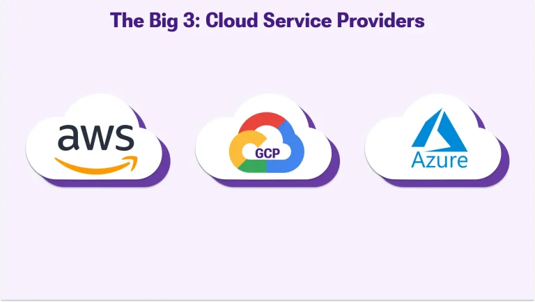 AWS vs Azure vs GCP: Which DevOps Certification Should You Choose