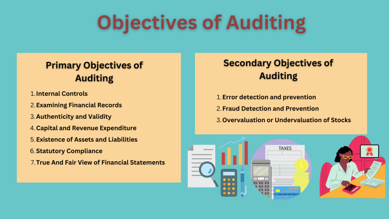 The Purpose of Auditing