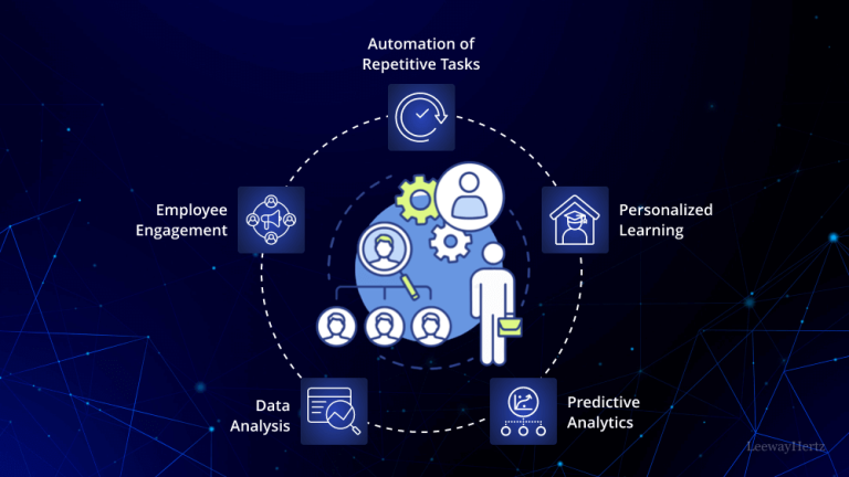 Driving Employee Performance and Engagement Through Intelligent Automation