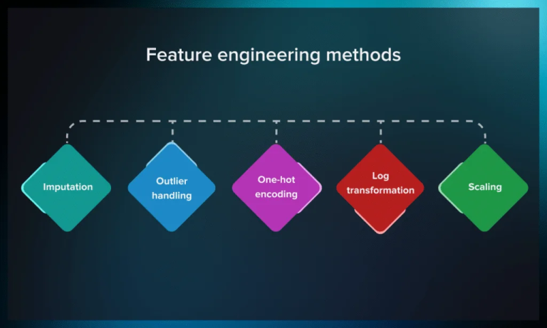Reciprocal Feature Engineering: Creating Interaction Terms from Coupled Predictor Variables in Predictive Models