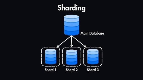 Big Data: Data Sharding and Horizontal Scaling , Splitting One Database Into Many Without Losing Its Soul