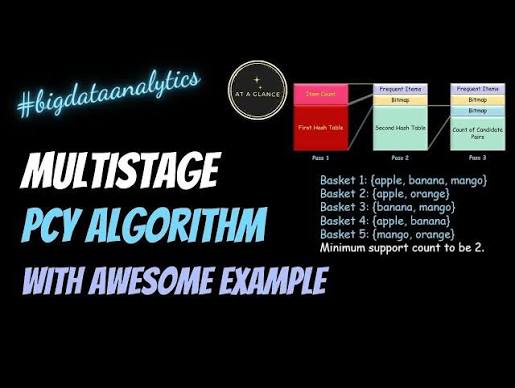 PCY (Park-Chen-Yu) Algorithm: An Advanced Method for Reducing the Size of Frequent Itemset Candidates Using Hashing