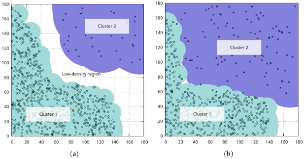 Clustering Large Datasets (CLIQUE): A Density-Based Method That Finds Clusters in Arbitrary Subspaces