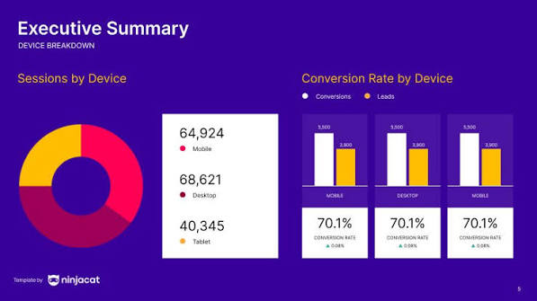 How to Build Executive Summaries Using Analytics How to Build Executive Summaries Using Analytics
